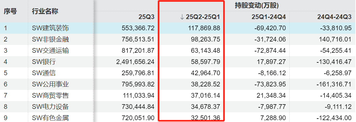数据来源:Wind 截至2025.07.10