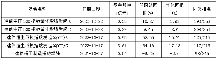 数据来源:同花顺iFinD
