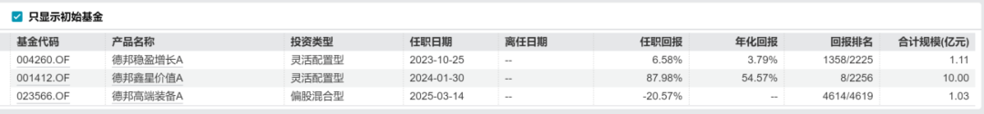 数据来源:wind、机构之家整理