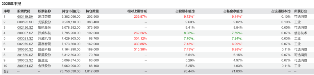 数据来源:wind、机构之家整理