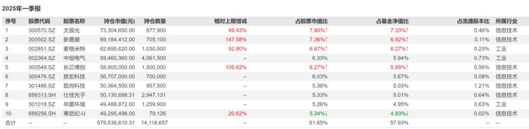 数据来源:wind、机构之家整理