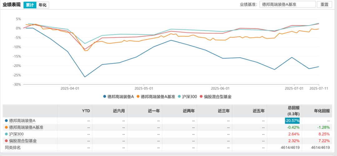 数据来源:wind、机构之家整理