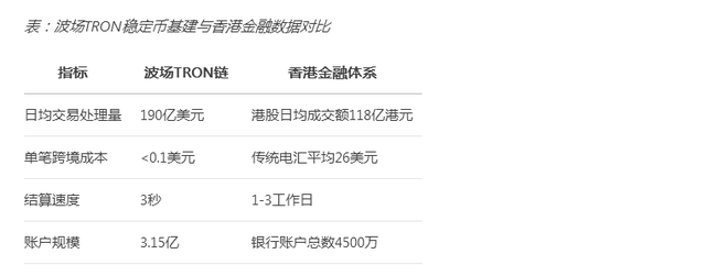 亚洲周刊专访|波场孙宇晨:港元稳定币+太空经济