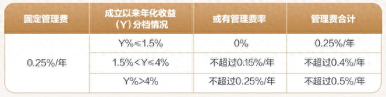 (资料来源:招银理财公众号,财联社整理)