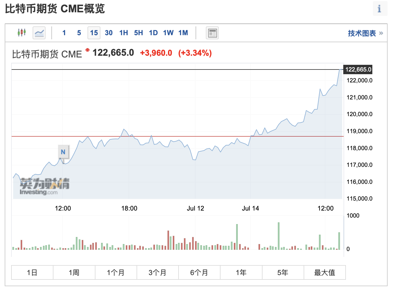 l来源:英为财情