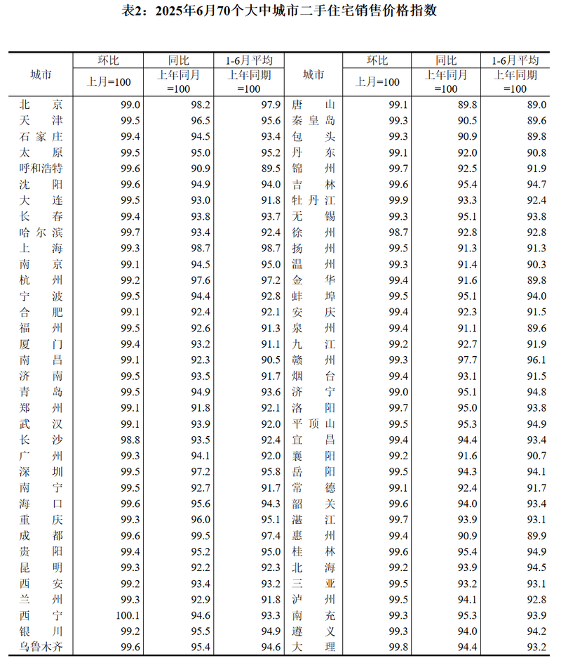 图/国家统计局网站截图