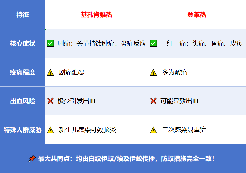 圖/「健康荔灣」微信公眾號