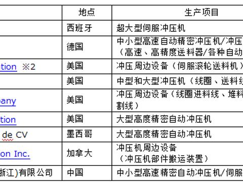 尼得科传动技术参展第八届冲压、钣金及成型展览会