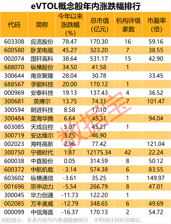 声明:数据宝所有资讯内容不构成投资建议,股市有风险,投资需谨慎。