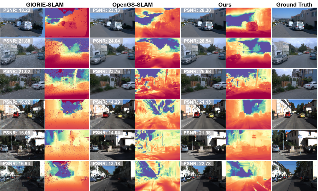 △Waymo (上三行)和KITTI (下三行)