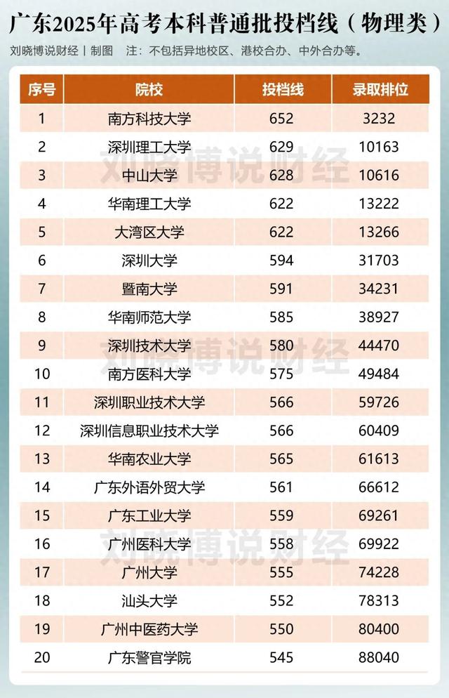 科技大学全国排名2025 f378-76d55edfd33208813c2a78a86eb7603f.jpg