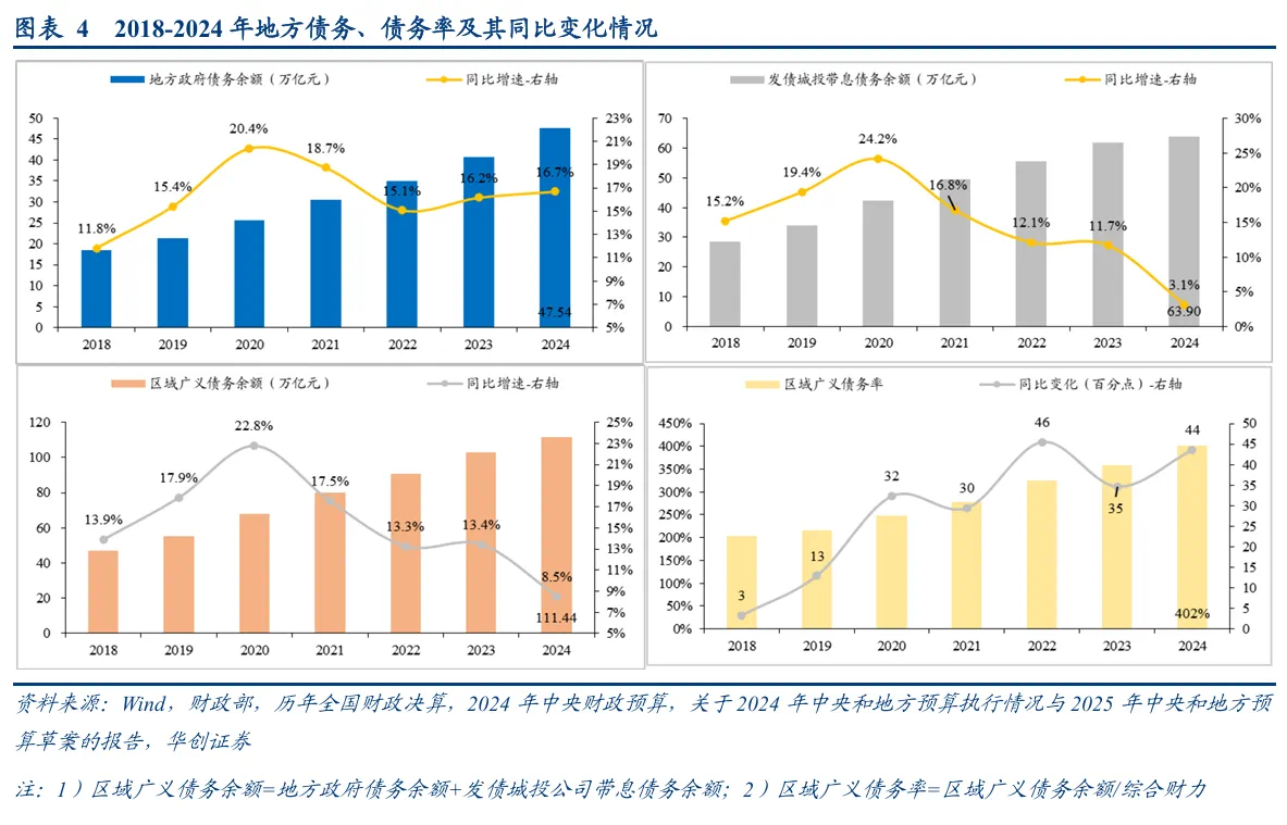 数据来源:华创证券研报