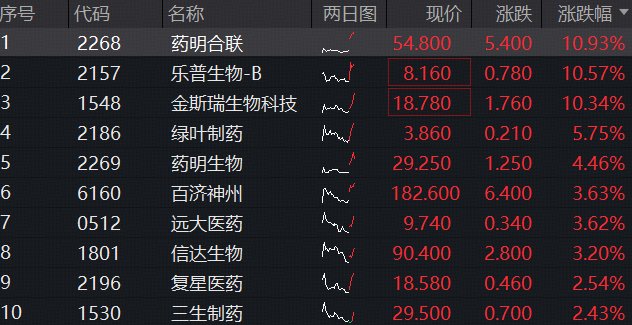 图片来源:Wind