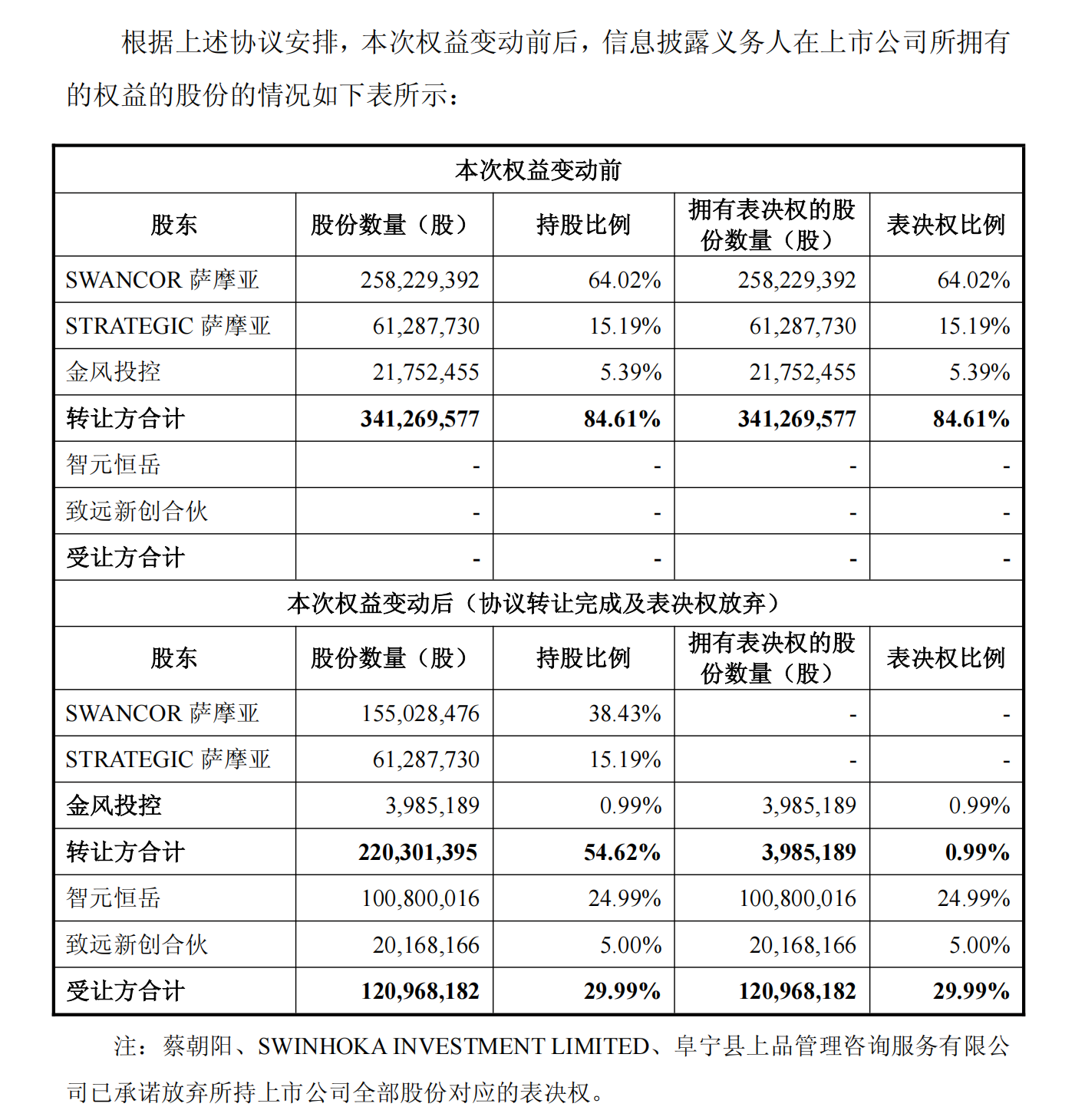 图片来源:上纬新材公告