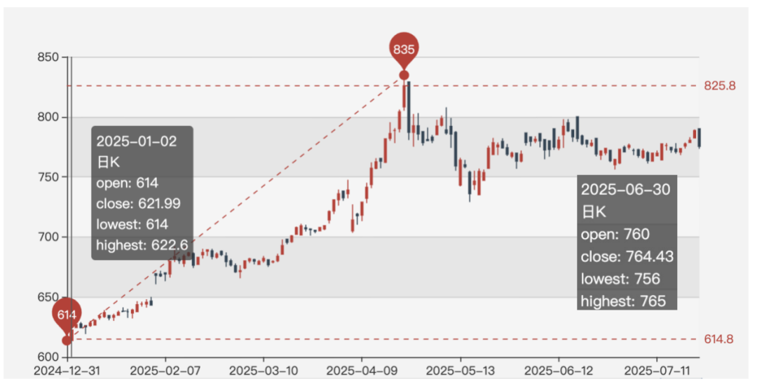 （图源：上海黄金交易所）