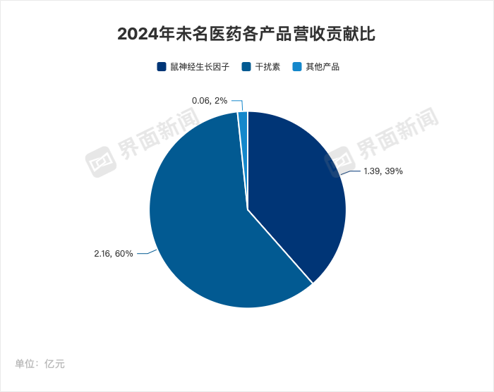 制图:界面新闻记者 李科文