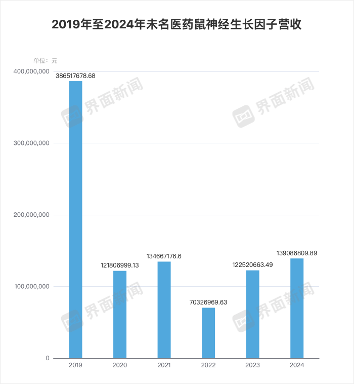 制图:界面新闻记者 李科文