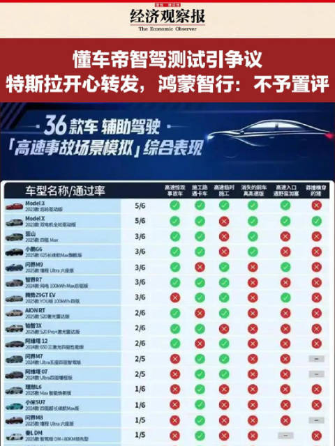 懂车帝智驾测试引争议 特斯拉开心转发，鸿蒙智行：不予置评