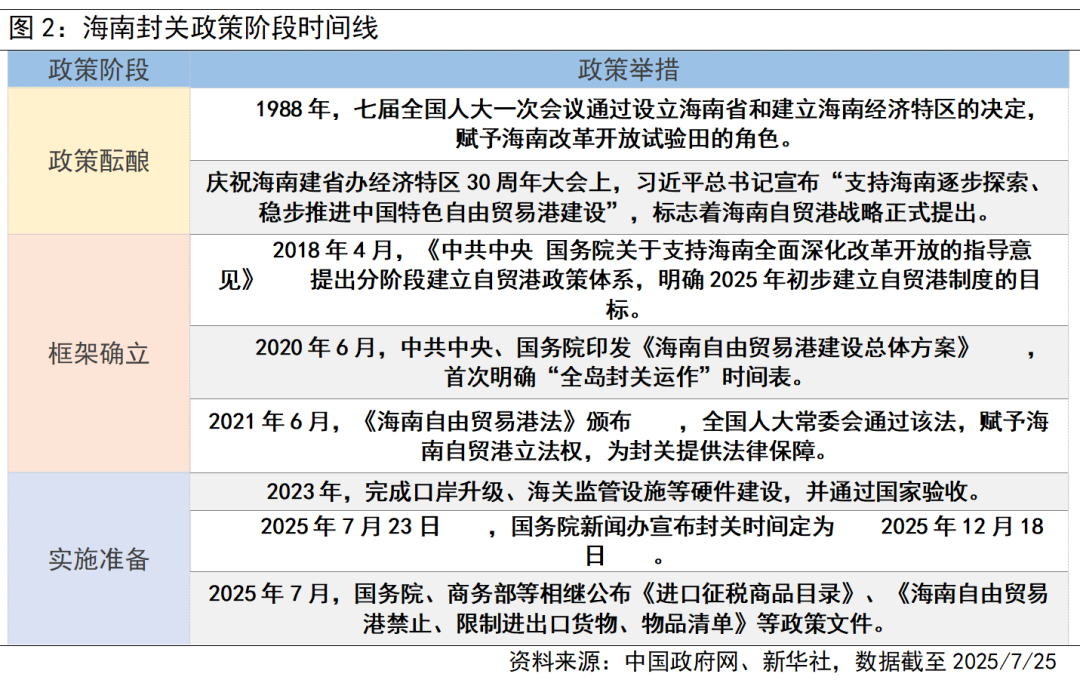 什么叫做全岛封关运作 9139-ba39167949cd92bd6c52424c5cde4e1b.png