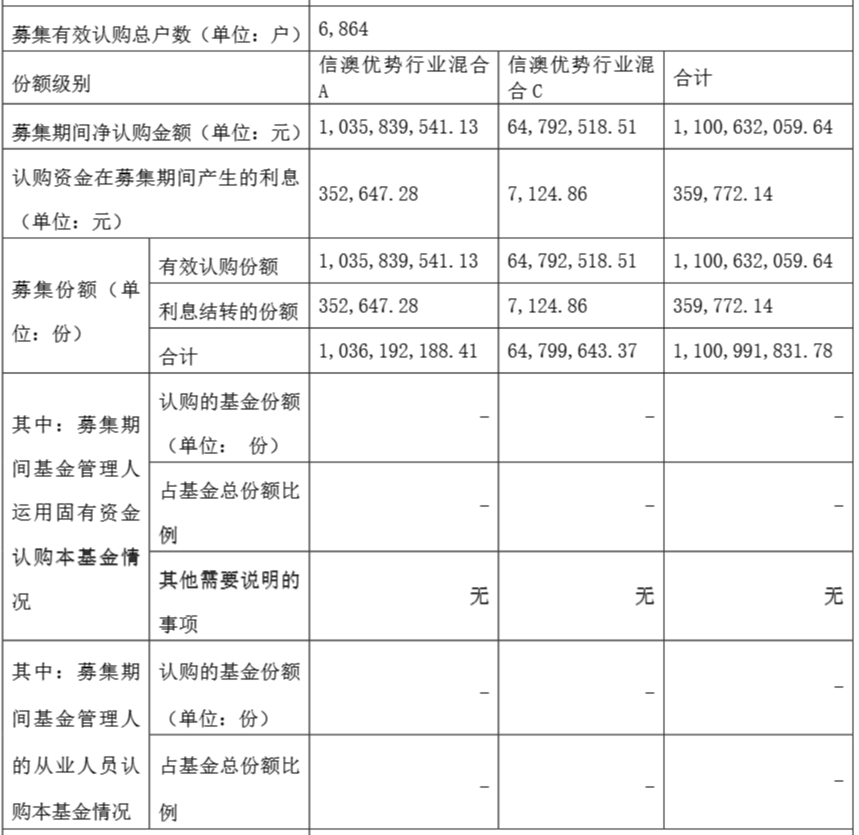 资料来源:信达澳亚基金公告截图