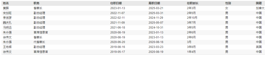 图片来源:Wind