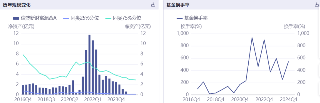 资料来源:同花顺iFinD