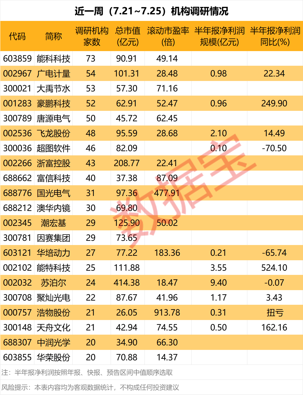 声明:数据宝所有资讯内容不构成投资建议,股市有风险,投资需谨慎。