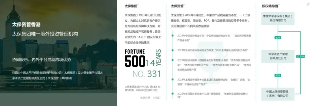 来源:太保资管