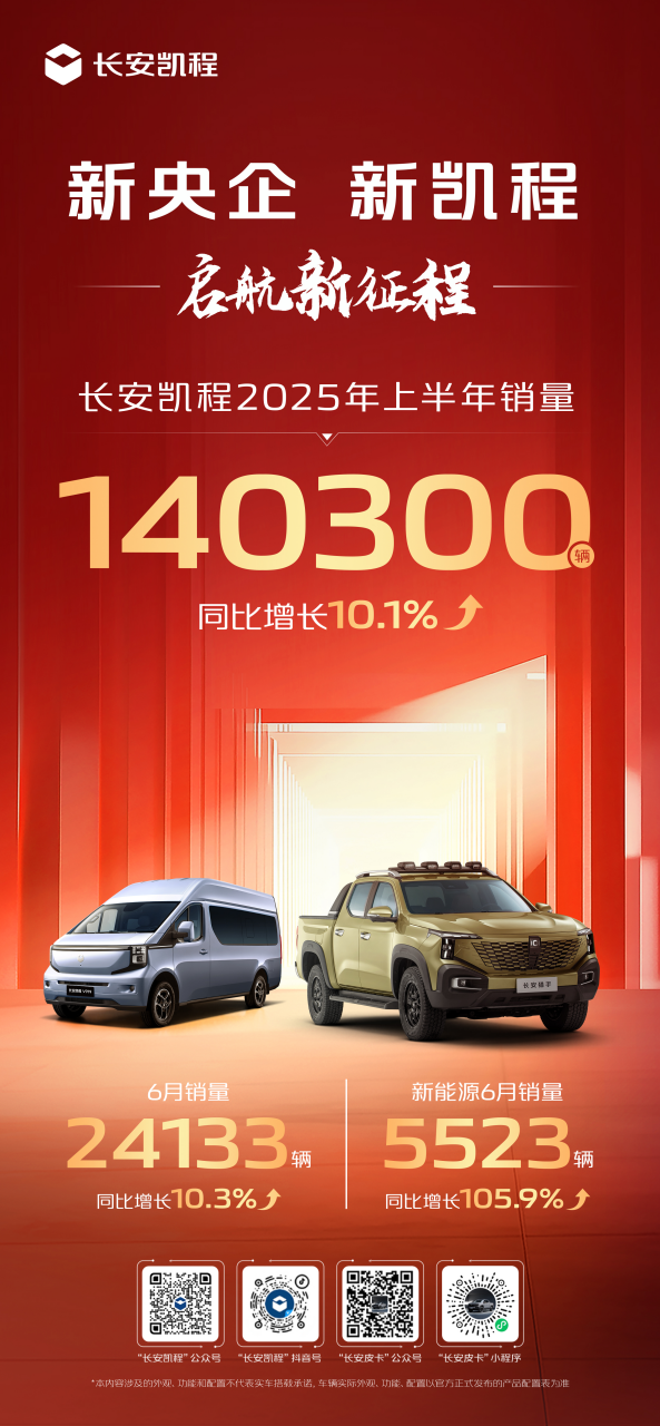 长安凯程驶入“世界一流商用车品牌”快车道