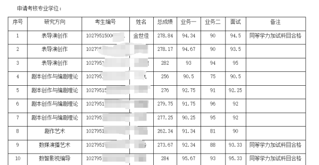 ▲图源：九派新闻