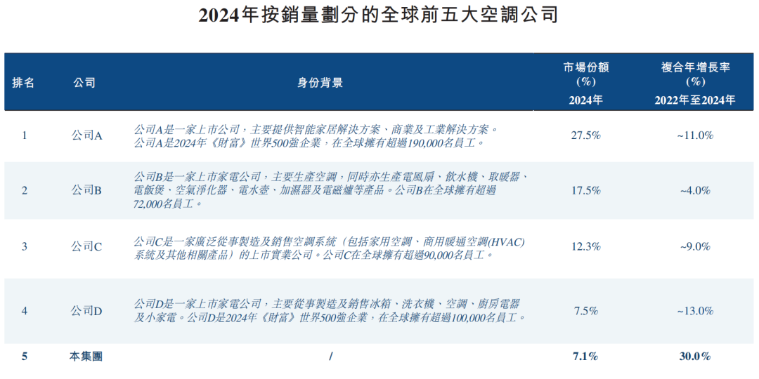 图源:奥克斯招股书