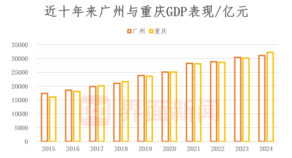图片来源:界面新闻记者制作