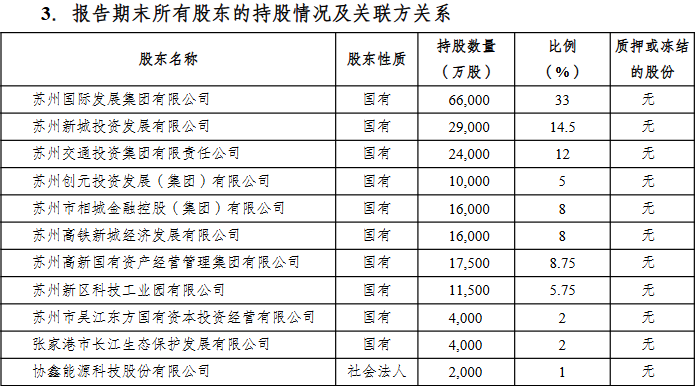来源:偿付能力报告
