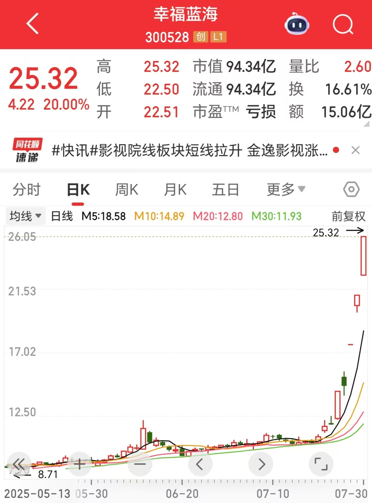 来源:同花顺