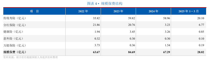 来源:联合资信评价报告