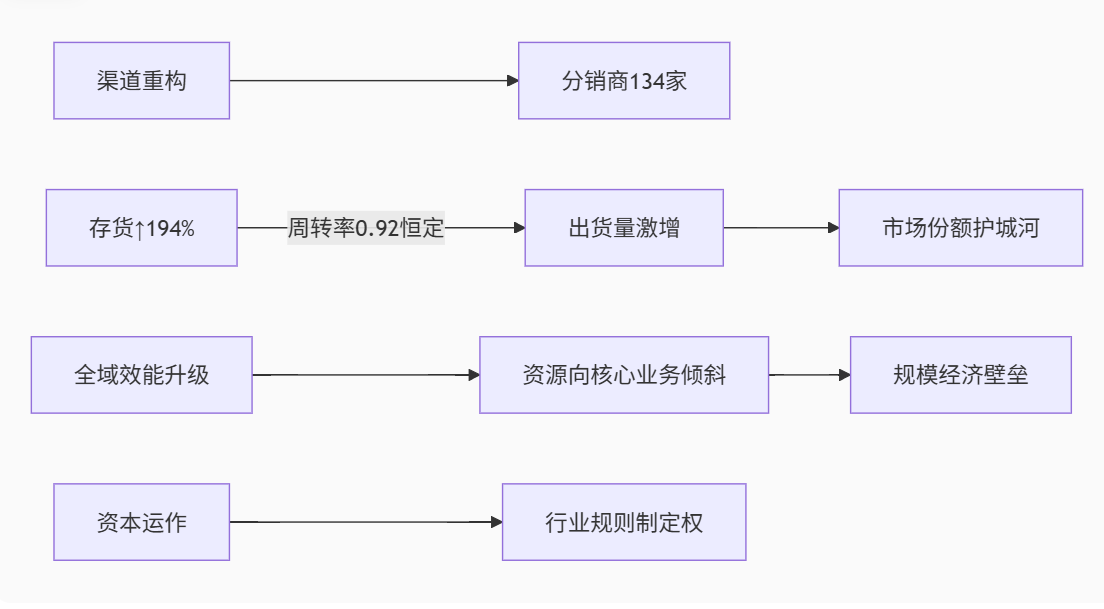 渠道建设的目的 5581-249b1f90d60fa53ecb875c1121f5e830.png