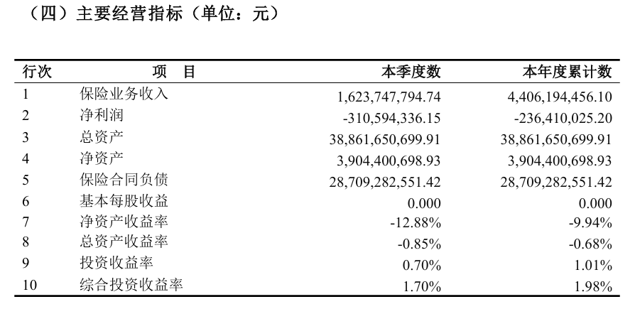 来源:2025年二季度偿付能力报告