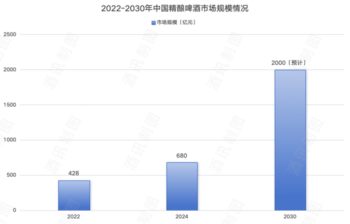 图片来源:酒讯制图