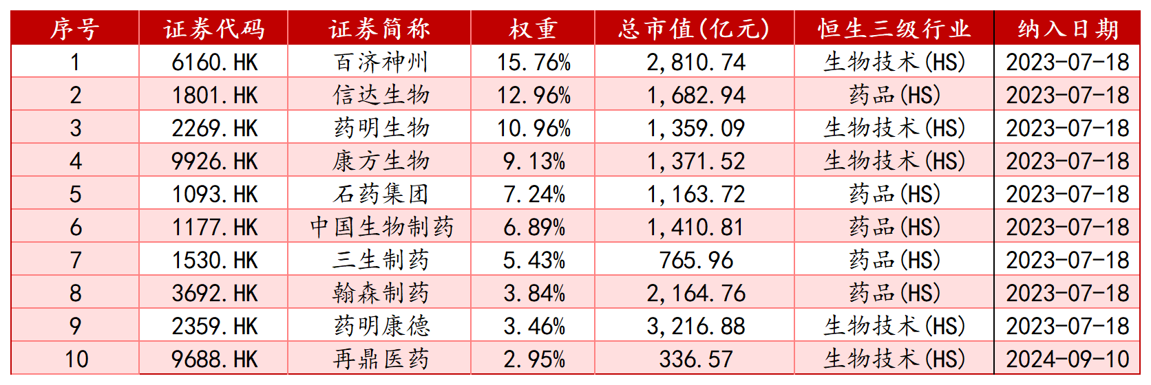 数据来源:iFind,2025年7月31日