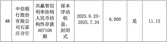 中瓷电子理财产品赎回情况图源:公司公告