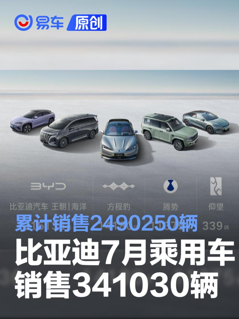 比亚迪7月乘用车销售341030辆 累计销售2490250辆