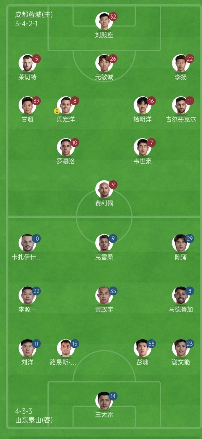 中超|泰山对成都首发出炉，黄政宇改打中卫？克雷桑顶替泽卡突前