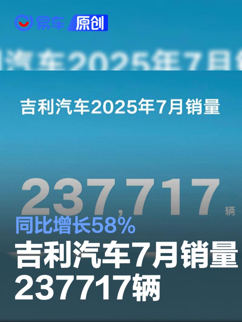 吉利汽车7月销量237717辆 同比增长58%