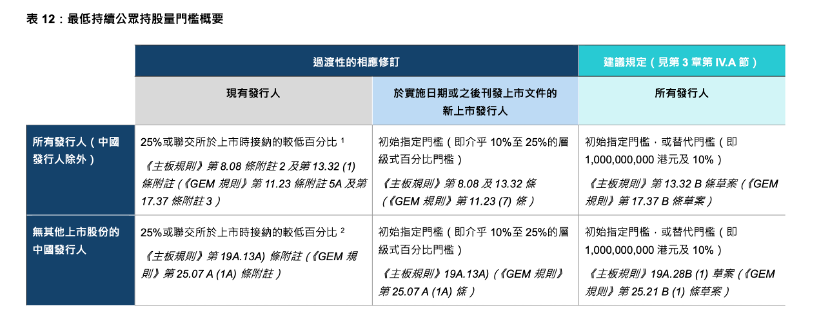 (图片来源:港交所)p>