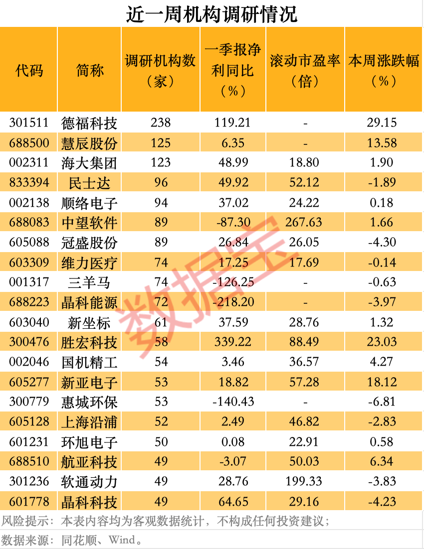 声明:数据宝所有资讯内容不构成投资建议,股市有风险,投资需谨慎。