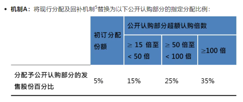 (图片来源:港交所)