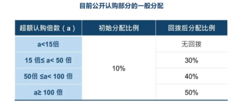 (港交所原规定 图片来源:港交所)