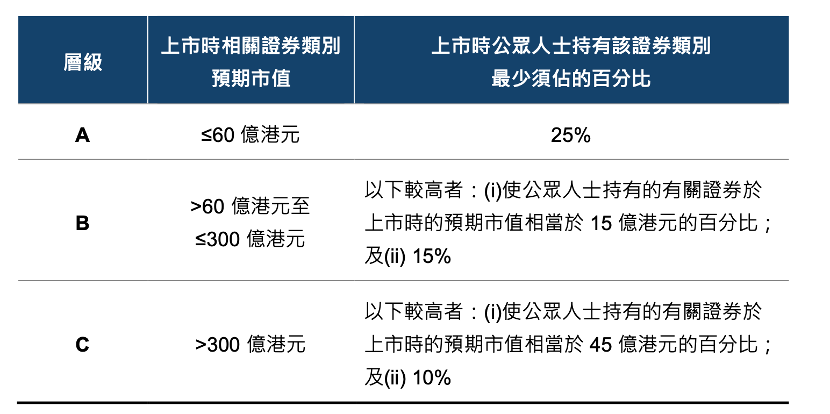 (图片来源:港交所)