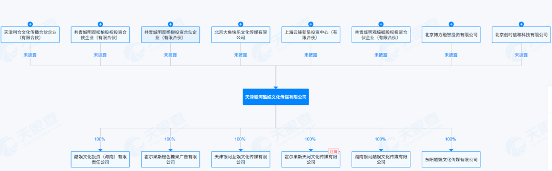 图源:天眼查