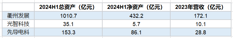 数据来源:WIND、界面新闻研究部